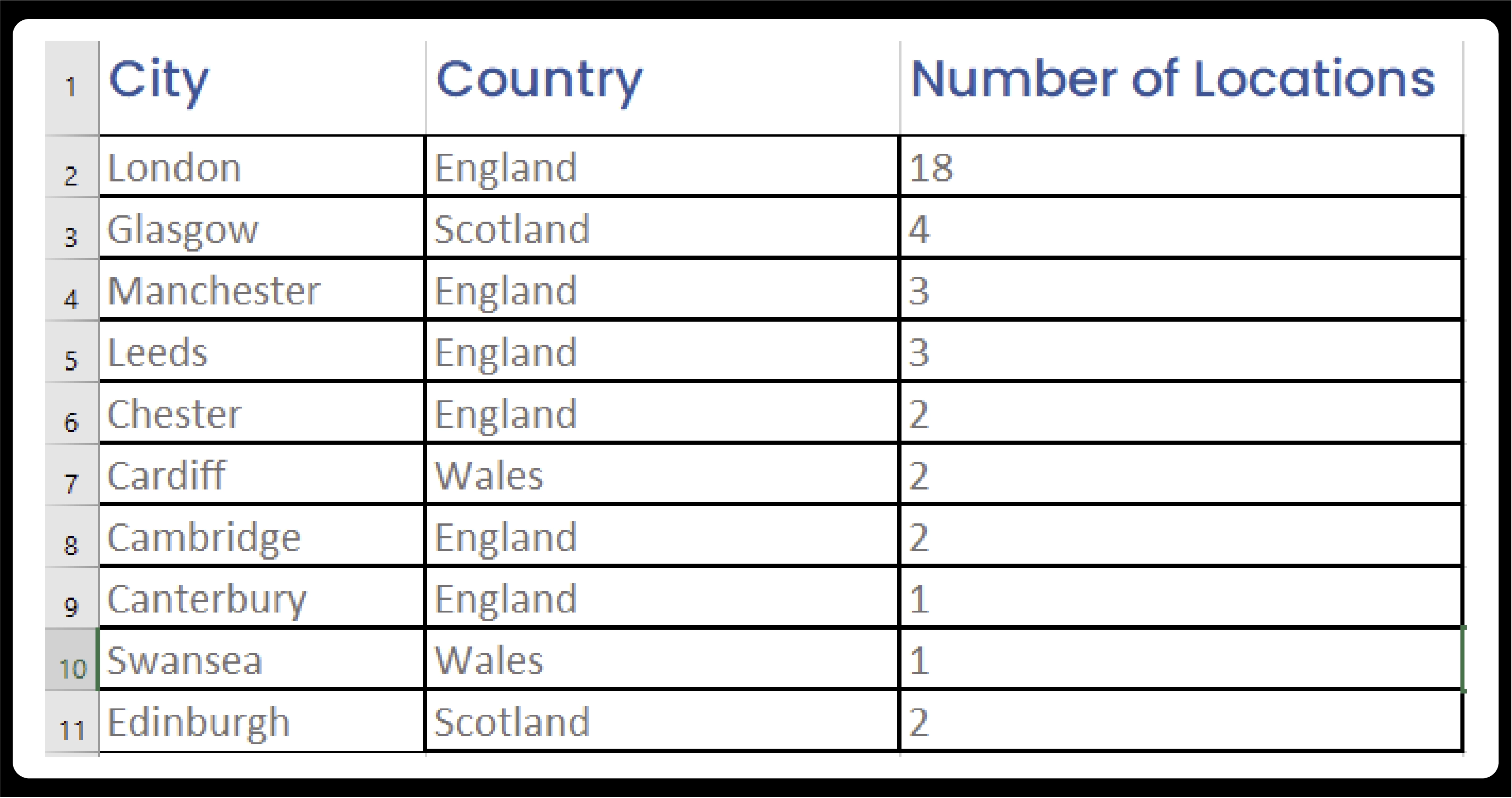 Top Cities with the Highest Number of Zara Stores in the United Kingdom